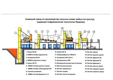 Семенной завод по производству сильных семян любых с/х культур