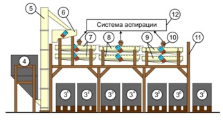 Модуль очистки и калибровки посевного материала