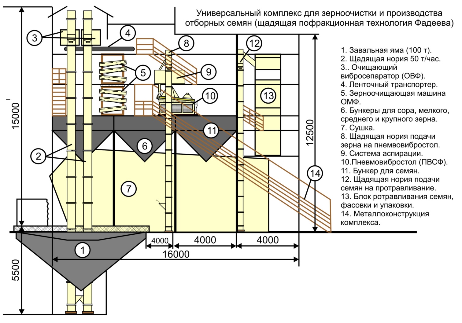 Технология будущего, внедряемая нами сегодня. | АгроПромэкс