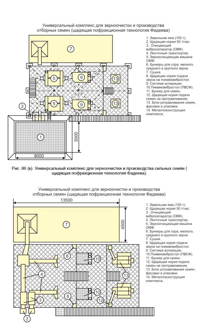 Технология будущего, внедряемая нами сегодня. | АгроПромэкс