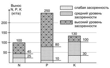 Карта засоренности полей пример